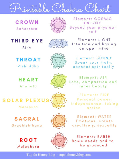 7 Chakra Green Aventurine Necklace
